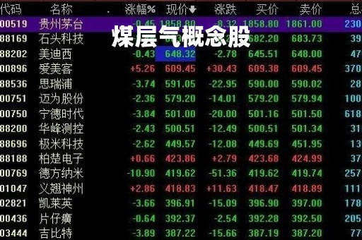 煤层气概念股