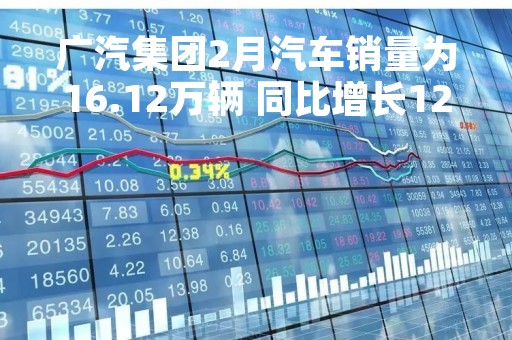 广汽集团2月汽车销量为16.12万辆 同比增长12.38%