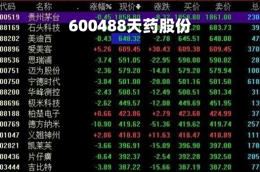600488天药股份