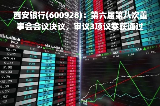 西安银行(600928)：第六届第八次董事会会议决议，审议3项议案获通过