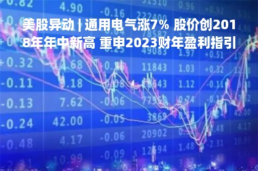 美股异动 | 通用电气涨7% 股价创2018年年中新高 重申2023财年盈利指引