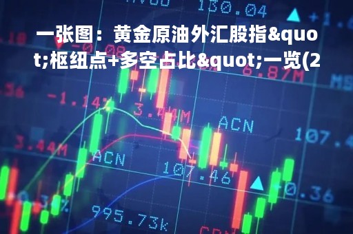 一张图：黄金原油外汇股指"枢纽点+多空占比"一览(2023/03/10周五)