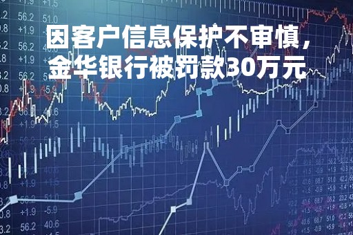 因客户信息保护不审慎，金华银行被罚款30万元