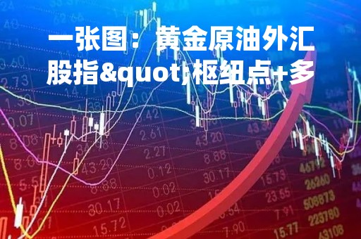 一张图：黄金原油外汇股指"枢纽点+多空占比"一览(2023/03/10周五)