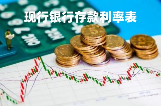 现行银行存款利率表