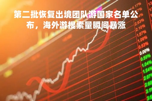 第二批恢复出境团队游国家名单公布，海外游搜索量瞬间暴涨
