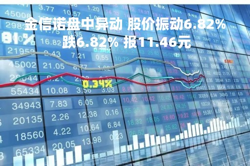 金信诺盘中异动 股价振动6.82% 跌6.82% 报11.46元