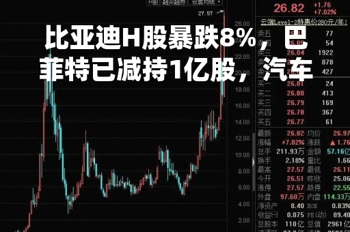 比亚迪H股暴跌8%，巴菲特已减持1亿股，汽车行业掀起一波“降价潮”