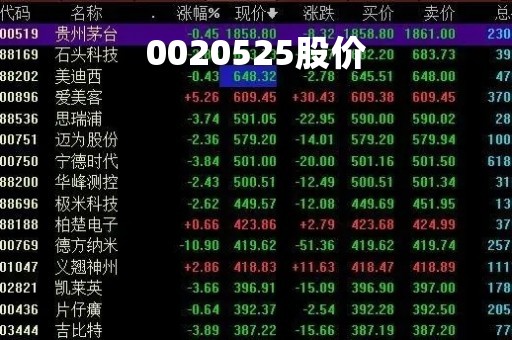0020525股价