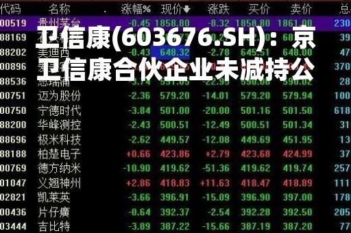 卫信康(603676.SH)：京卫信康合伙企业未减持公司股份
