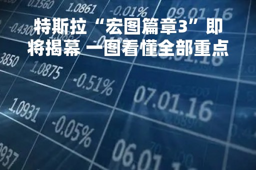 特斯拉“宏图篇章3”即将揭幕 一图看懂全部重点！