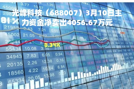 光峰科技（688007）3月10日主力资金净卖出4056.67万元