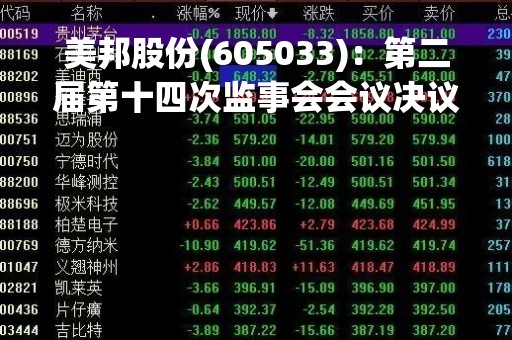 美邦股份(605033)：第二届第十四次监事会会议决议，审议关于回购注销2022年限制性股票激励计划部分限制性股票的议案