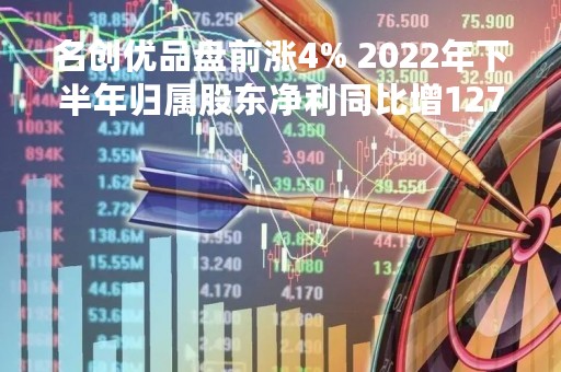 名创优品盘前涨4% 2022年下半年归属股东净利同比增127%