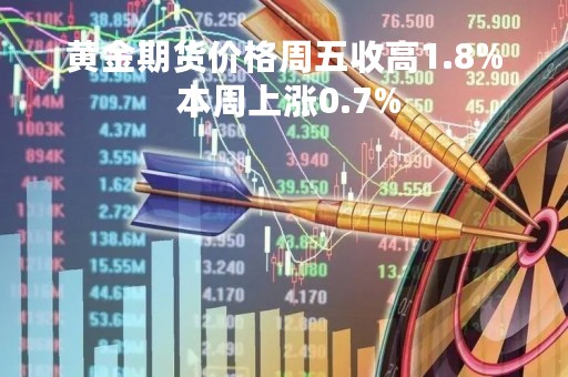 黄金期货价格周五收高1.8% 本周上涨0.7%