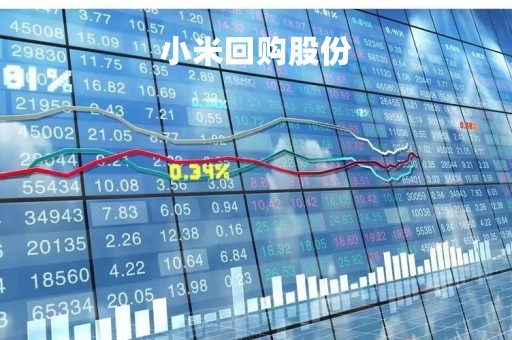 小米回购股份