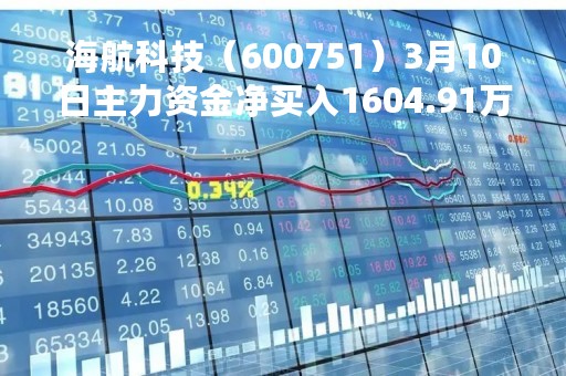 海航科技（600751）3月10日主力资金净买入1604.91万元