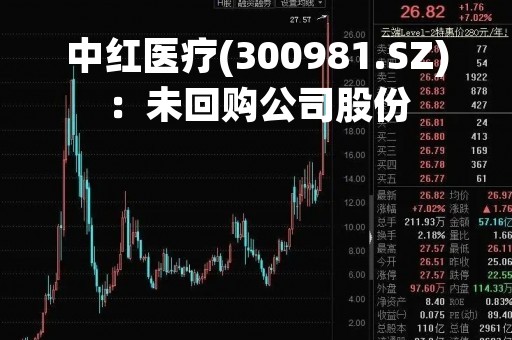 中红医疗(300981.SZ)：未回购公司股份