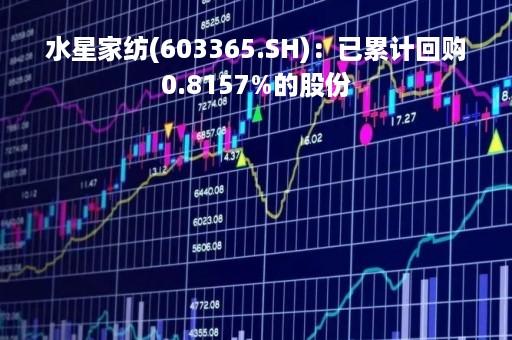 水星家纺(603365.SH)：已累计回购0.8157%的股份