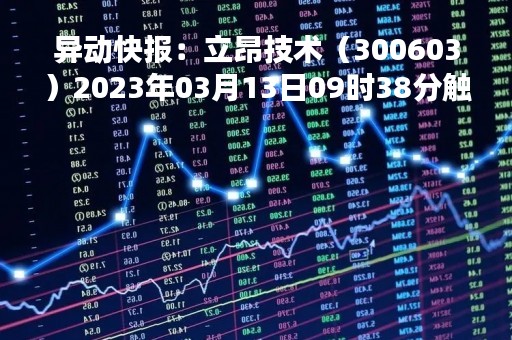 异动快报：立昂技术（300603）2023年03月13日09时38分触及涨停板