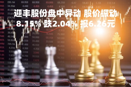 迎丰股份盘中异动 股价振动8.15% 跌2.04% 报6.26元