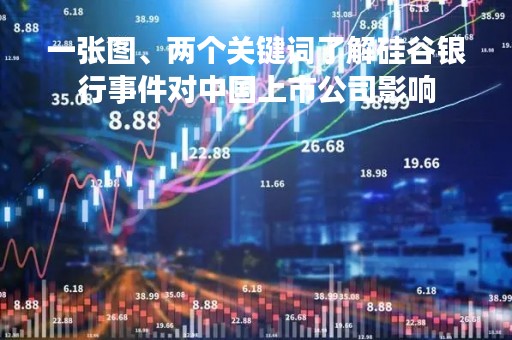 一张图、两个关键词了解硅谷银行事件对中国上市公司影响