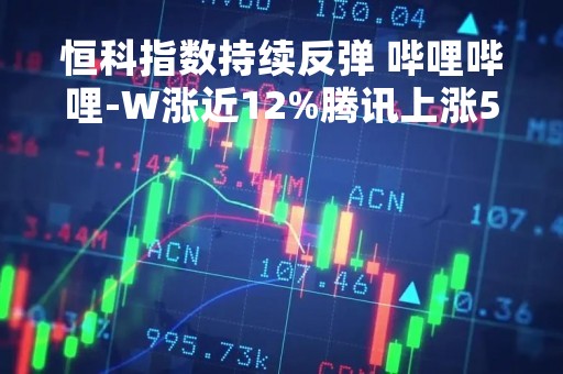 恒科指数持续反弹 哔哩哔哩-W涨近12%腾讯上涨5%