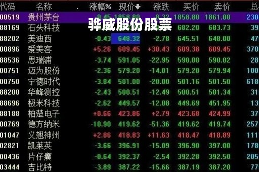 骅威股份股票