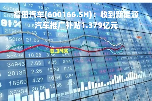 福田汽车(600166.SH)：收到新能源汽车推广补贴1.379亿元