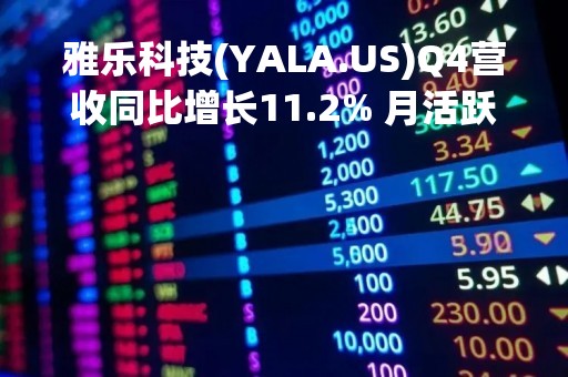 雅乐科技(YALA.US)Q4营收同比增长11.2% 月活跃用户同比增长14.0%