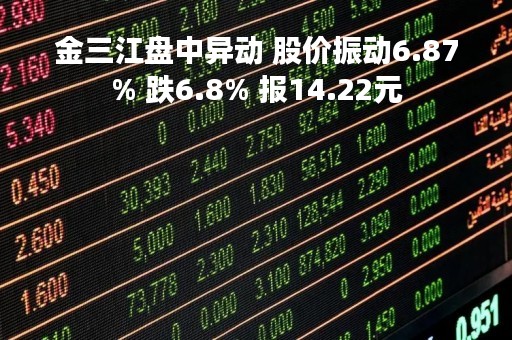 金三江盘中异动 股价振动6.87% 跌6.8% 报14.22元