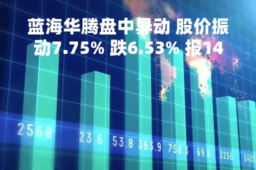 蓝海华腾盘中异动 股价振动7.75% 跌6.53% 报14.58元