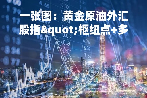 一张图：黄金原油外汇股指"枢纽点+多空占比"一览(2023/03/13周一)