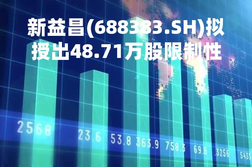 新益昌(688383.SH)拟授出48.71万股限制性股票 授予价为30元/股