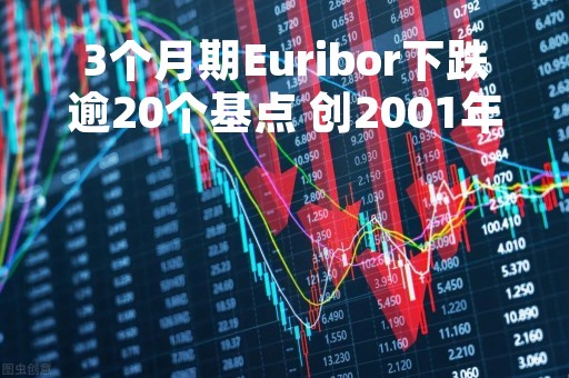 3个月期Euribor下跌逾20个基点 创2001年9月以来最大跌幅