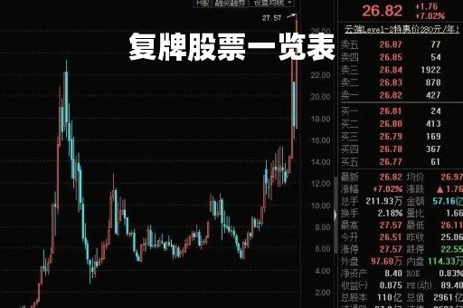复牌股票一览表