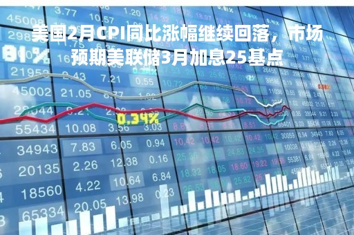 美国2月CPI同比涨幅继续回落，市场预期美联储3月加息25基点