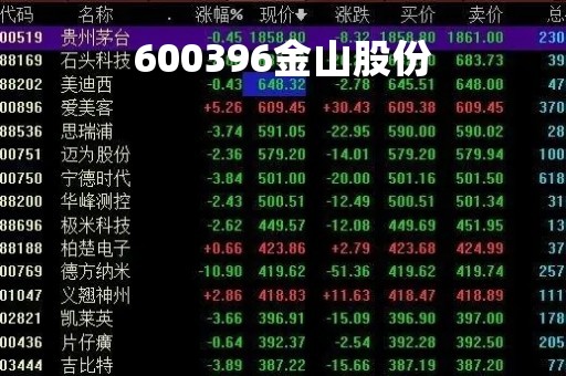 600396金山股份