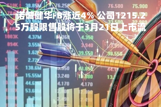 诺诚健华-B涨近4% 公司1215.25万股限售股将于3月21日上市流通
