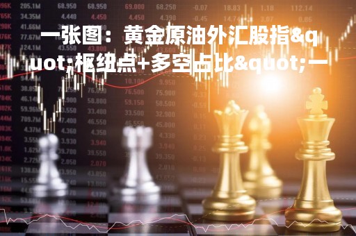 一张图：黄金原油外汇股指"枢纽点+多空占比"一览(2023/03/14周二)