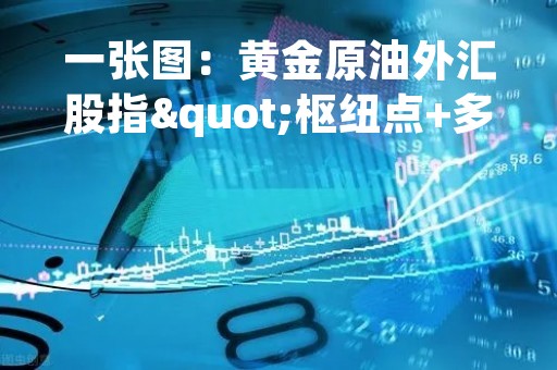 一张图：黄金原油外汇股指"枢纽点+多空占比"一览(2023/03/14周二)
