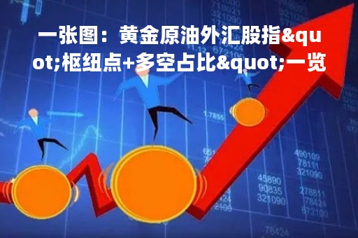 一张图：黄金原油外汇股指"枢纽点+多空占比"一览(2023/03/14周二)
