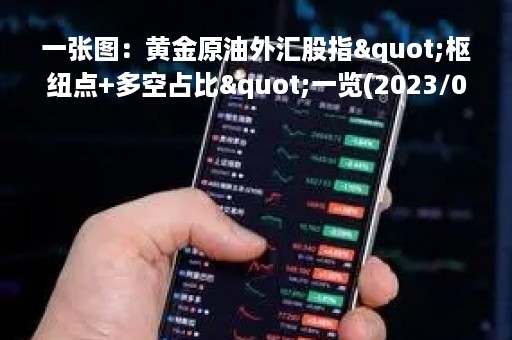 一张图：黄金原油外汇股指"枢纽点+多空占比"一览(2023/03/14周二)