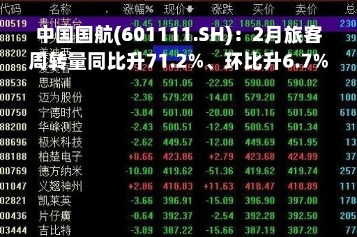 中国国航(601111.SH)：2月旅客周转量同比升71.2%、环比升6.7%