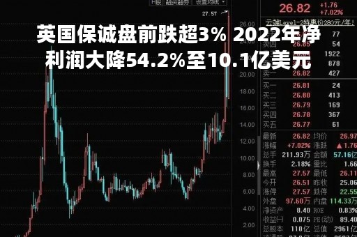 英国保诚盘前跌超3% 2022年净利润大降54.2%至10.1亿美元