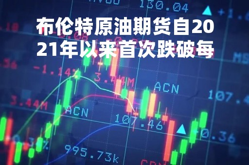 布伦特原油期货自2021年以来首次跌破每桶75美元
