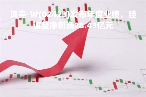 贝壳-W(02423)发布年度业绩，经调整净利润28.43亿元