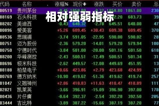 相对强弱指标