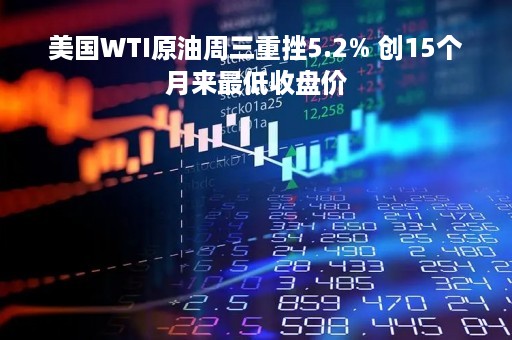 美国WTI原油周三重挫5.2% 创15个月来最低收盘价