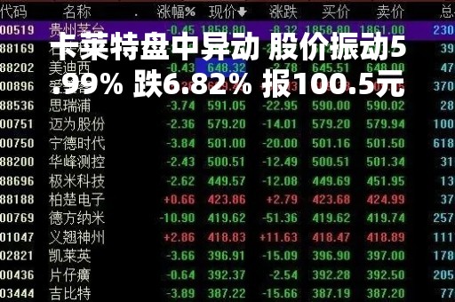 卡莱特盘中异动 股价振动5.99% 跌6.82% 报100.5元